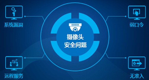 智动全景灾备系统