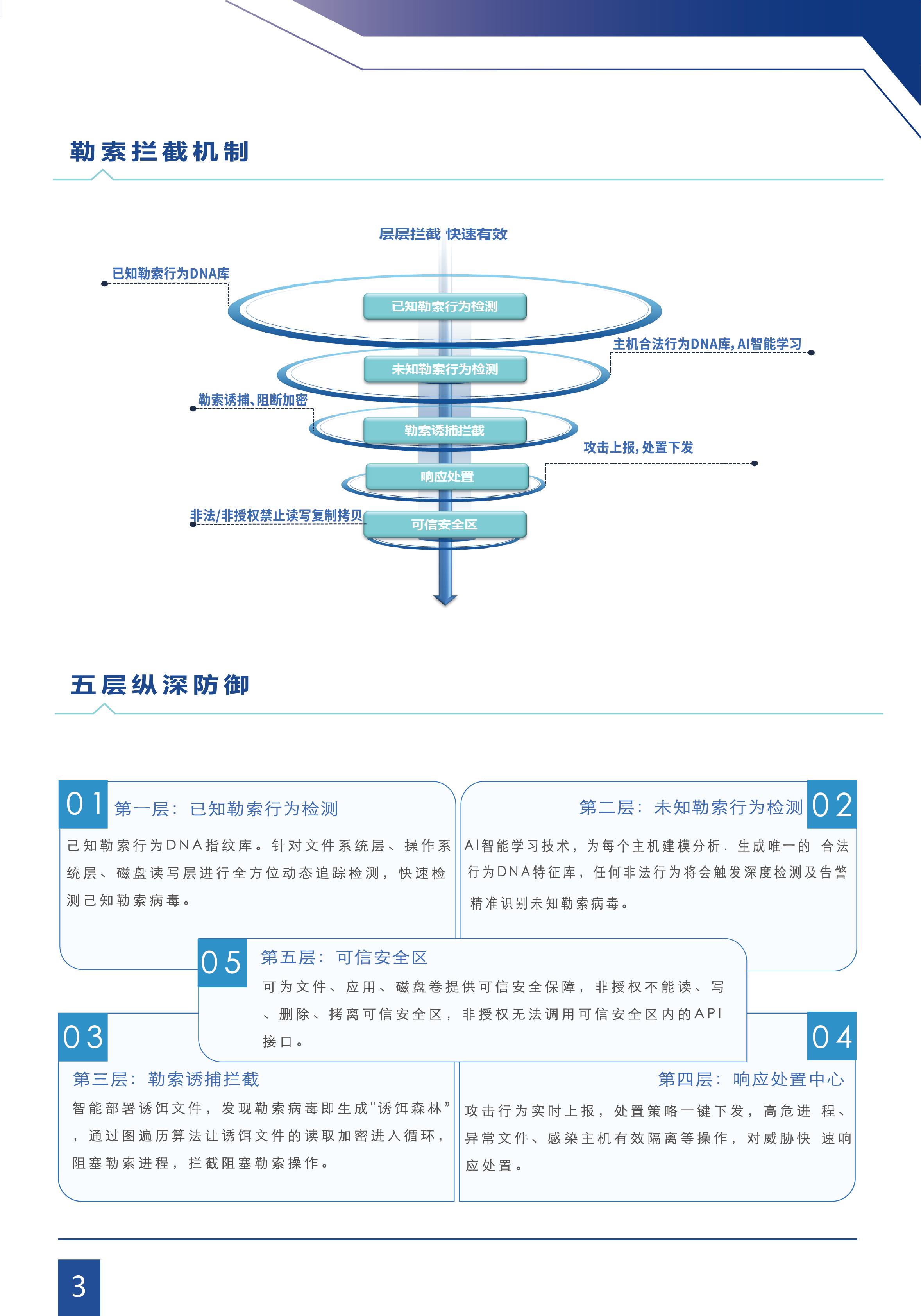 03-勒索拦截系统彩页-正式版_页面_4.jpg