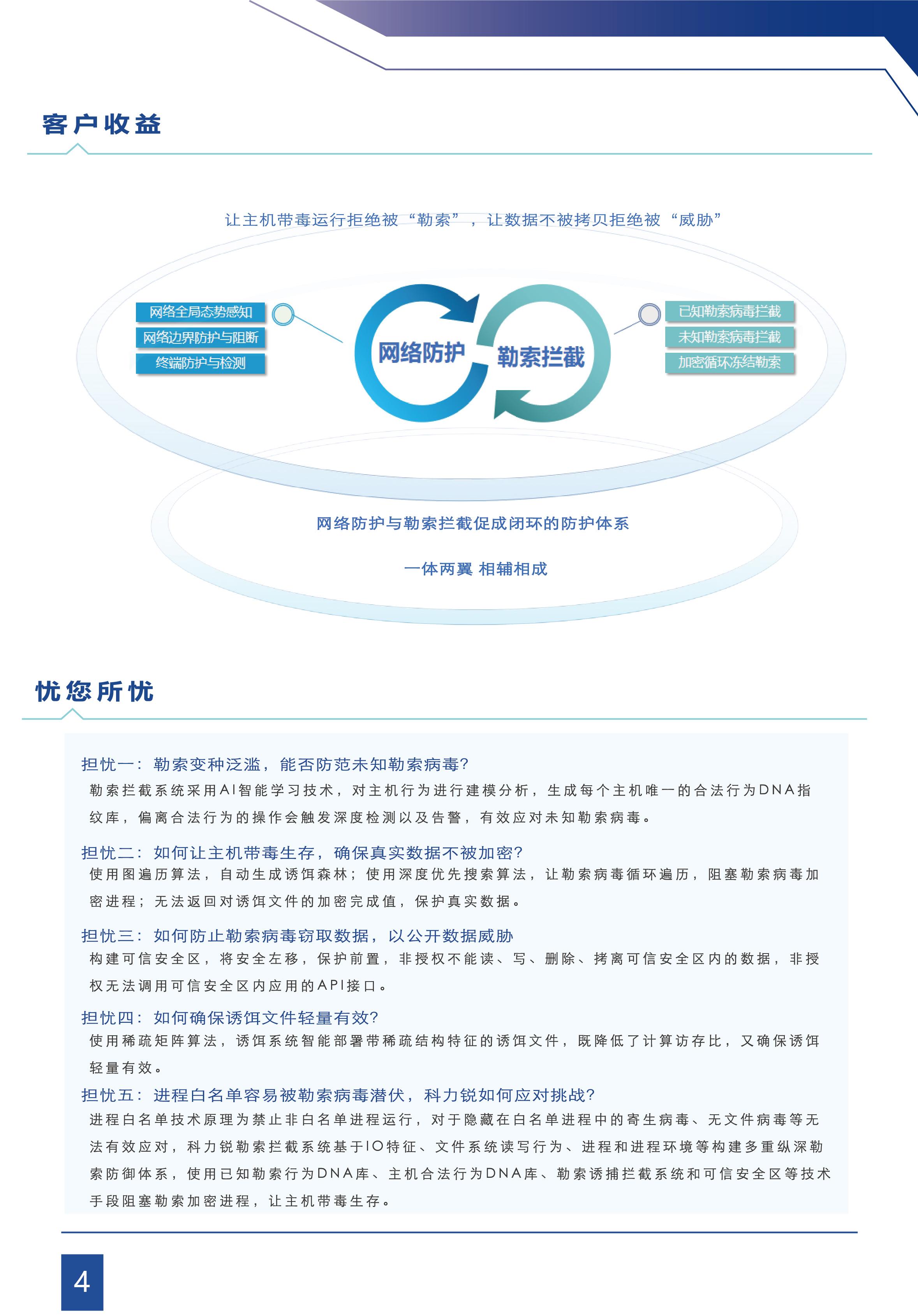 03-勒索拦截系统彩页-正式版_页面_5.jpg